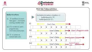 Web Browser and client security, web security, server security