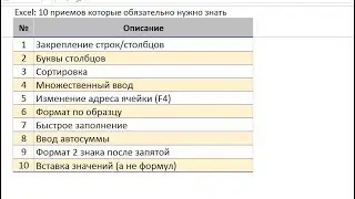 Excel 10 приемов которые обязательно нужно знать