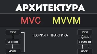 MVC, MVVM Архитектура. Наглядная теория и примеры