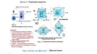 «Эфир. занятие 3 - Строение веществ» Леонид Брусин - Глобальная волна