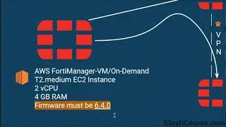 Deploying FortiManager VM on AWS EC2 | FortiGate Central Management