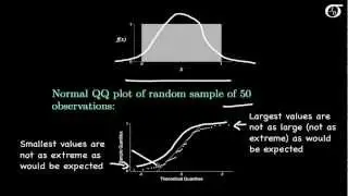 Normal Quantile-Quantile Plots