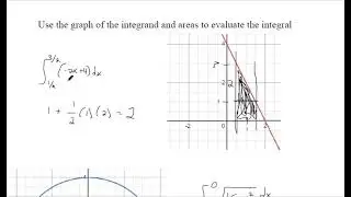 Use the graph of the integrand and areas to evaluate the integral