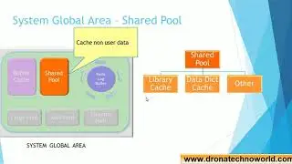 Oracle Database Tutorial - Oracle Instance Memory Pool - Part I