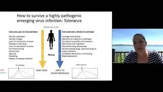 Science of COVID-19: 