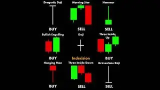 Candlestick Signal #chartpatterns  #trading #technicalanalysis #stockmarket