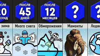 Что, Если Вечная Зима?