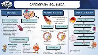 CARDIOPATIA ISQUEMICA  || CARDIOLOGÍA