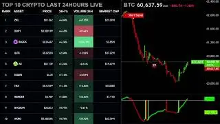 CRYPTO LIVE ! TOP 10 CRYPTO LIVE WITH BTC CHART !