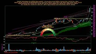 Palantir Technologies Inc. ( $PLTR ) stock analysis