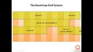 Bootstrap 3 Grid System Explained