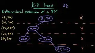 Advanced Data Structures: K-D Trees