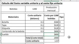 Como calcular el costo variable unitario y el costo fijo unitario