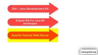 Servlets JSPs for Beginners 02 - Installation and SetUp