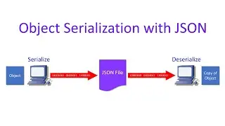 Advanced VB.NET Programming – Serializing Objects with JSON