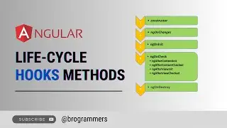 Lifecycle Hooks in Angular | Angular Component Lifecycle | Angular Hooks with Example