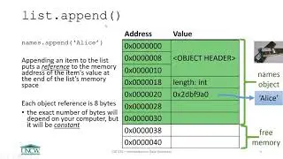 Python list and the ArrayList Data Structure
