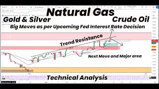 Natural Gas Trend Resistance | Big Moves as Per Fed Interest rate | Gold | Silver|Crude Oil|Forecast