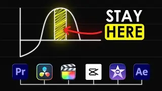 The 'JUST RIGHT' Zone For Learning Video Editing