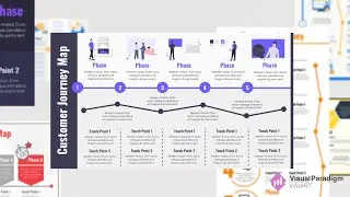 Customer Journey Map Showcase | Customer Journey Map Templates | Customer Journey Map 3D Slide Show