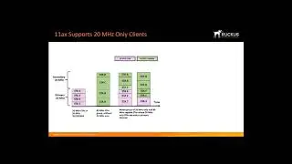 Ruckus Tutorial: 802.11ax PWR Saving TWT and 20 MHz Clients