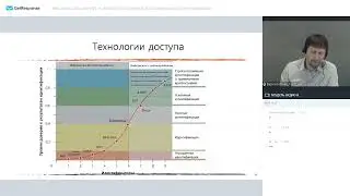 Вебинар «Решения Аладдин Р.Д. в области аппаратной и программной аутентификации»