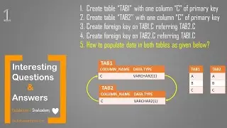 Oracle Interesting Questions and Answers | Constraint with DEFERRABLE INITIALLY DEFERRED option