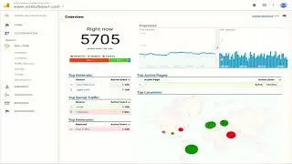 Free Website Traffic | Get Free Traffic to Your Website or Blog | Targeted traffic website