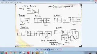 Stack implementation using Array and Linked list