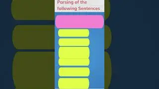 Parsing of Sentences #English learning #youtube shorts