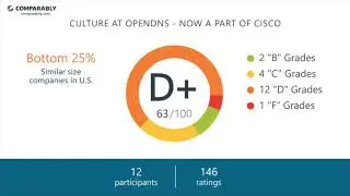 Working at OpenDNS - now a part of Cisco - May 2018