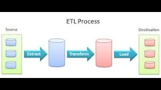 How does ETL process work? extract, transform and load