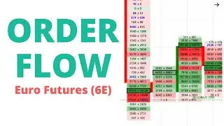 My Favorite ORDER FLOW SETUP (Step-by-Step Guide)