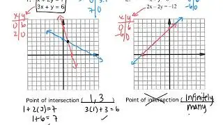 3.1: Solving Systems of Equations by Graphing