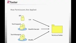 NTFS File & Folder Permissions - Windows Server 2012 R2