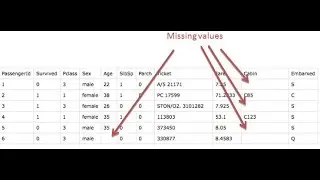 #datascientist Missing Value Analysis I Python Programming #python #missing #value