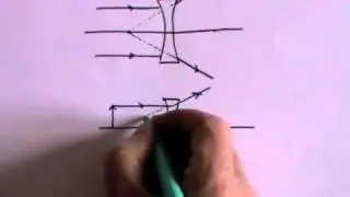 Geometric Optics - A Level Physics