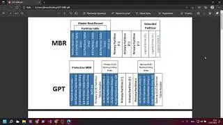 Разметка долговременного хранилища. MBR и GPT