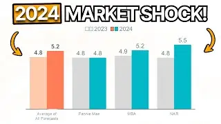 Unveiling the 2024 Housing Market: Role of Existing Home Sales