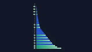 Extended Spacing Scale – What's new in Tailwind CSS