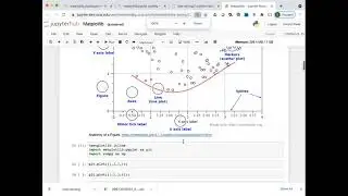 Data Visualization with Python I: Plotting Fundamentals