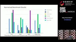 SREcon18 Americas  - Monitoring DNS with Open-Source Solutions