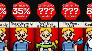 Probability Comparison: Lies All Parents Tell!