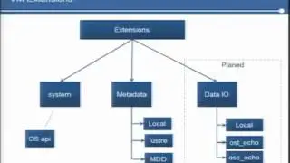 Testing and Debugging with MDSim