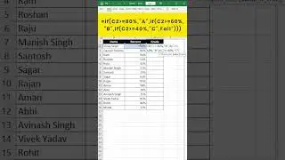 Grade formula in Excel | How to Calculate Grade use Microsoft Excel 💻 MS Excel