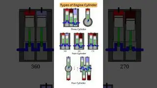 Types of Engine Cylinder | Firing Order | 2, 3, 4 Cylinder 