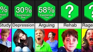 Comparison: Gaming With Strict Parents