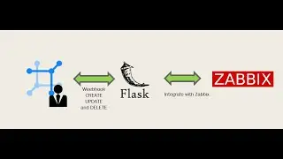 NETBOX (SoT) - ZABBIX Integration |  API Flask | Docker