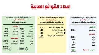 المحاسبة المالية - إعداد البيانات المالية من ميزان المراجعة