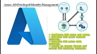 Azure AD Privileged Identity Management (PIM)